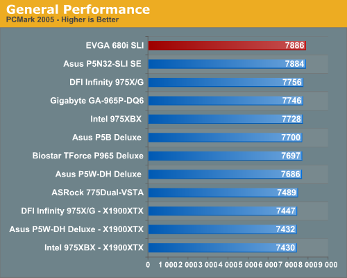 General Performance